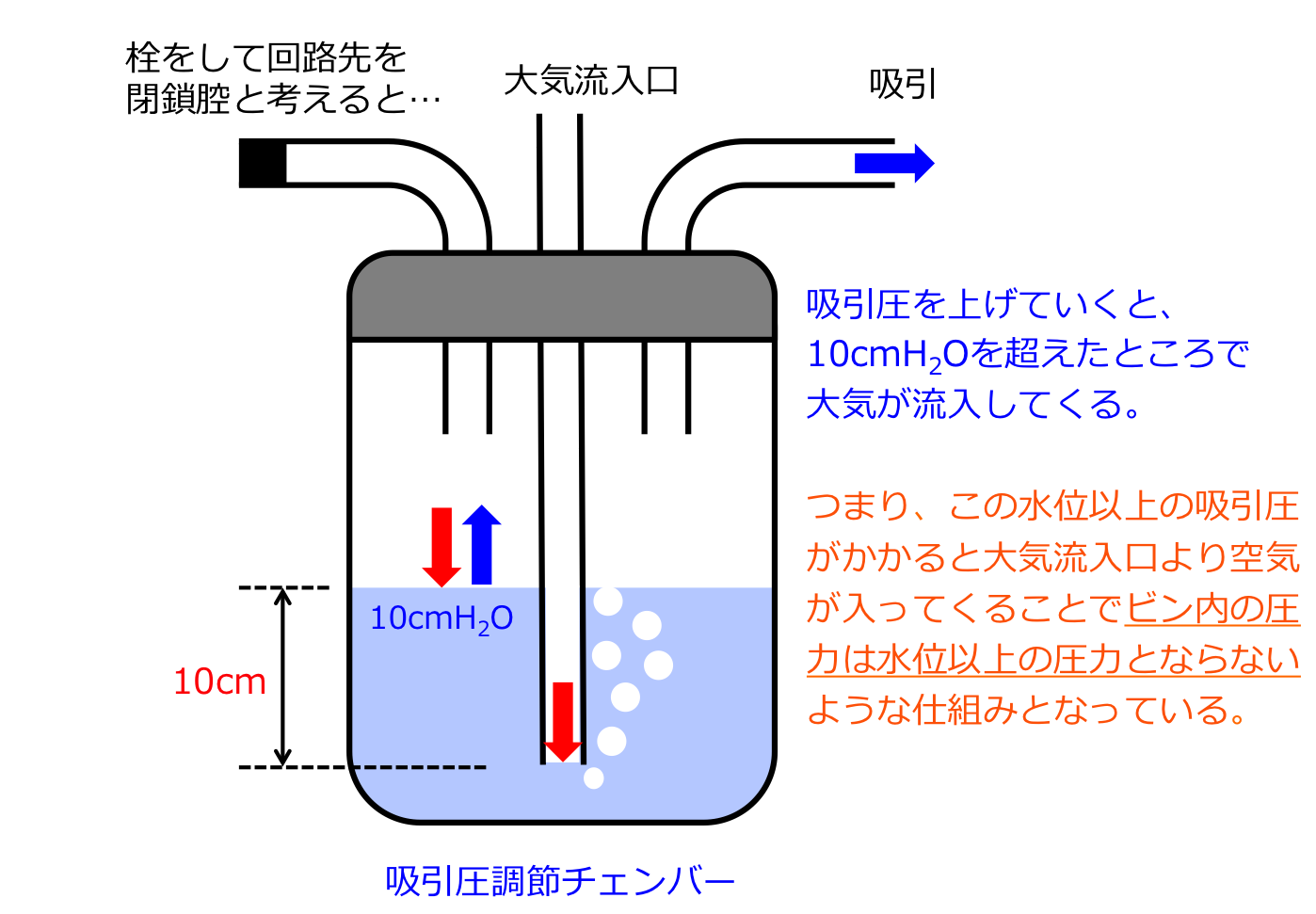 胸腔ドレーンの仕組み Resi Guide 研修医の備忘録